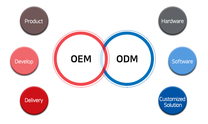 OEM/ODM 이미지
